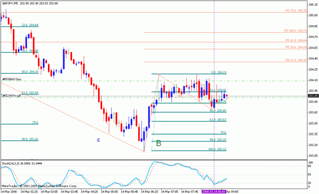 Click to Enlarge

Name: gbpjpy_031408_002a_m005.gif
Size: 18 KB