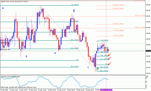 Click to Enlarge

Name: gbpjpy_031408_002b_m015.gif
Size: 23 KB