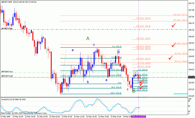 Click to Enlarge

Name: gbpjpy_031408_002c_m030.gif
Size: 22 KB