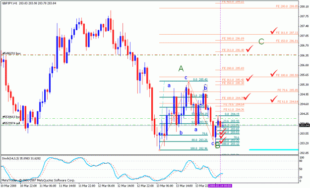 Click to Enlarge

Name: gbpjpy_031408_002d_m060.gif
Size: 24 KB