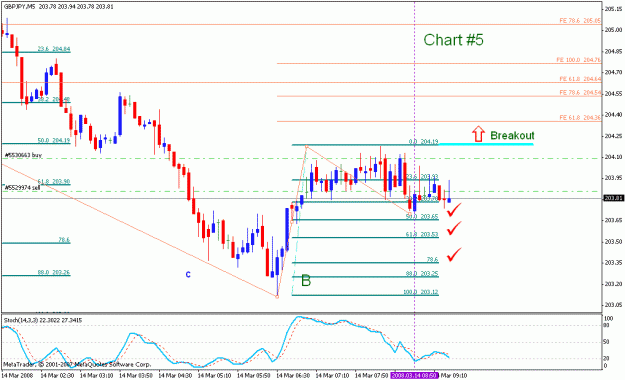 Click to Enlarge

Name: gbpjpy_031408_002e_m005.gif
Size: 19 KB