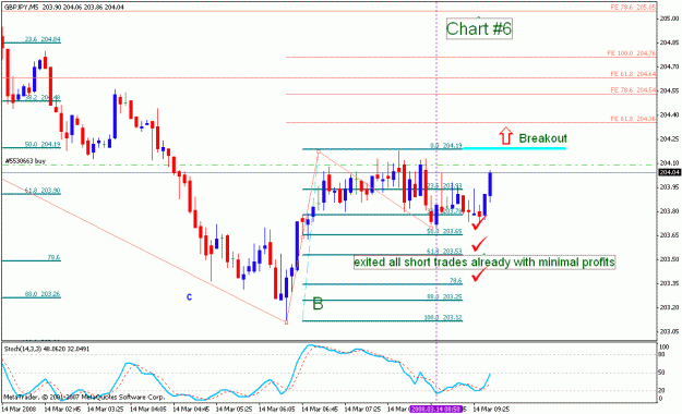 Click to Enlarge

Name: gbpjpy_031408_002f_m005.gif
Size: 21 KB