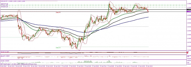 Click to Enlarge

Name: eurusd 15.jpg
Size: 125 KB