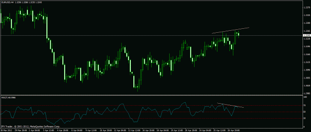 Click to Enlarge

Name: eurusd h4 div 27-4.gif
Size: 19 KB