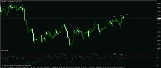 Click to Enlarge

Name: eurusd h4 div 27-4.gif
Size: 19 KB