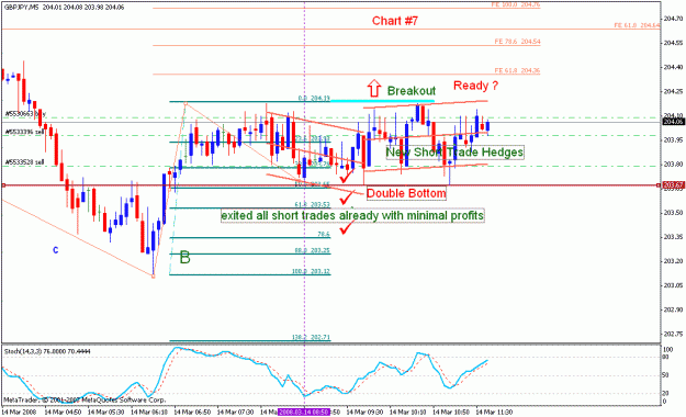 Click to Enlarge

Name: gbpjpy_031408_002g_m005.gif
Size: 23 KB