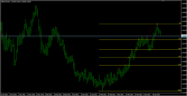 Click to Enlarge

Name: GBPAUD_Watch2.png
Size: 23 KB