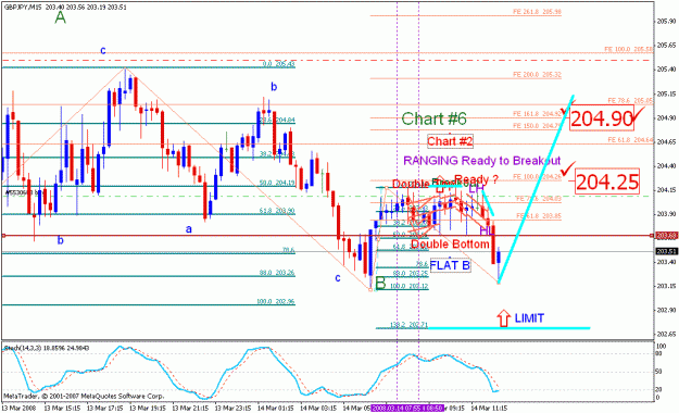 Click to Enlarge

Name: gbpjpy_031408_003b_m015.gif
Size: 31 KB