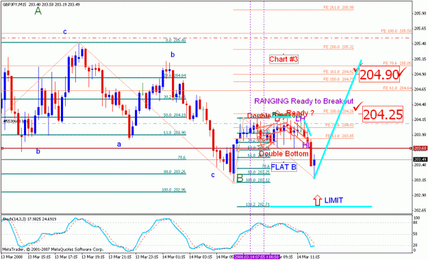 Click to Enlarge

Name: gbpjpy_031408_003c_m015.gif
Size: 30 KB