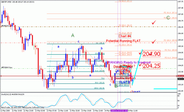 Click to Enlarge

Name: gbpjpy_031408_003d_m030.gif
Size: 30 KB