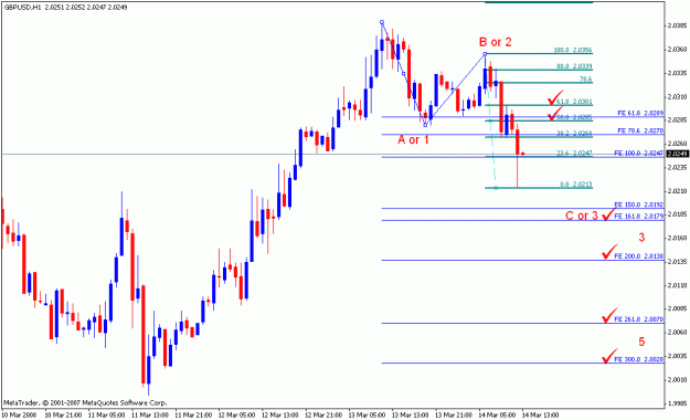 Click to Enlarge

Name: gbpusd_031408_002a_m060.gif
Size: 16 KB