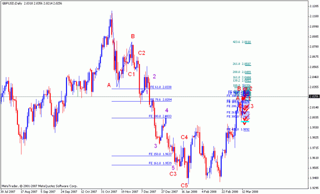 Click to Enlarge

Name: gbpusd_031408_002b_daily.gif
Size: 20 KB