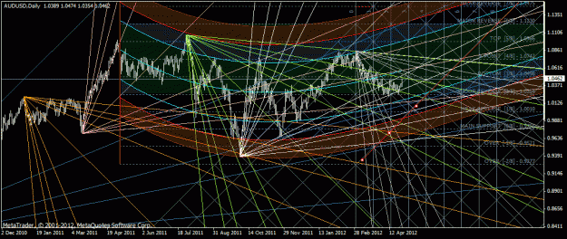 Click to Enlarge

Name: audusd.gif
Size: 56 KB