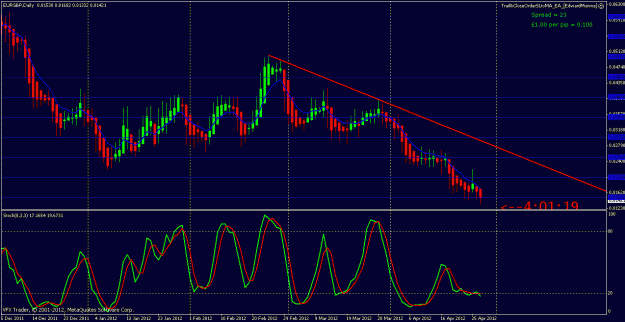 Click to Enlarge

Name: eurgbp 28th march 2012.gif
Size: 25 KB