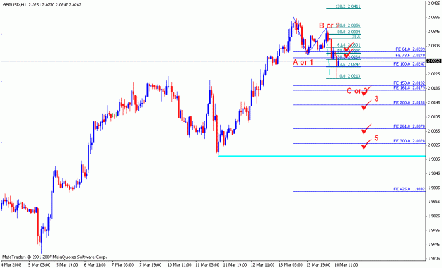 Click to Enlarge

Name: gbpusd_031408_002c_m060.gif
Size: 16 KB