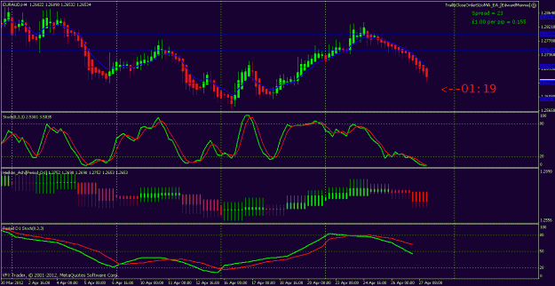 Click to Enlarge

Name: euraud 4 hour 28th march 2012.gif
Size: 24 KB