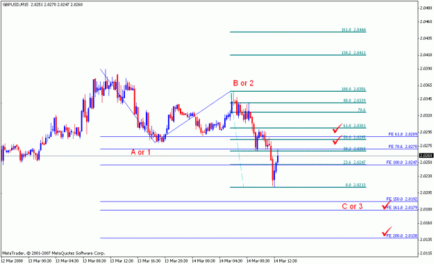 Click to Enlarge

Name: gbpusd_031408_002d_m015.gif
Size: 14 KB
