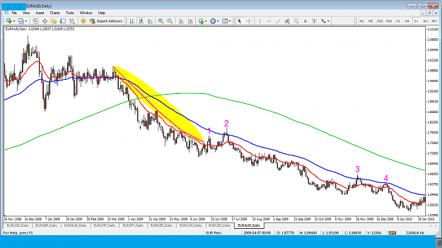Click to Enlarge

Name: Trend Trading EURAUD Worker.png
Size: 66 KB