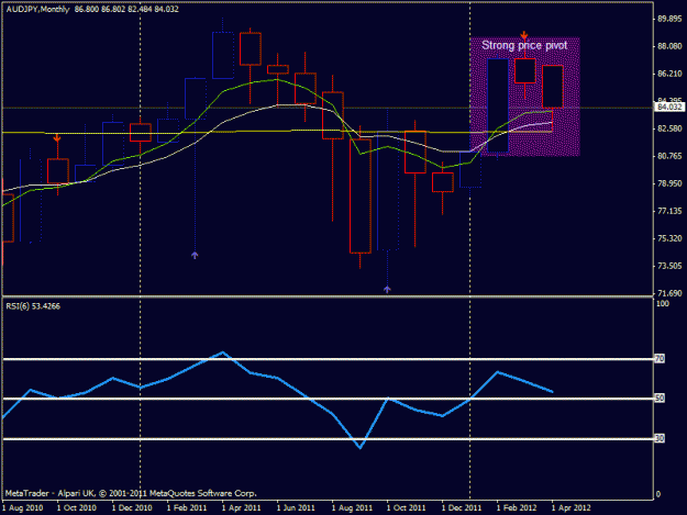 Click to Enlarge

Name: aud-jpy monthly(price pivot formation).gif
Size: 17 KB