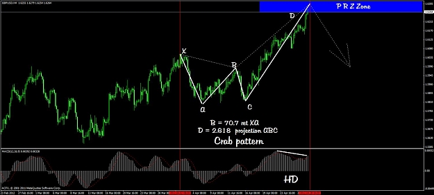 Click to Enlarge

Name: gbpusd5 ready for trade.jpg
Size: 94 KB