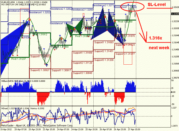 Click to Enlarge

Name: eur-usd-local.gif
Size: 34 KB