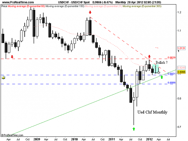Click to Enlarge

Name: usd chf montly 29-4.png
Size: 28 KB