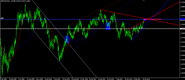 Click to Enlarge

Name: Cable Daily 29 4 2012.png
Size: 53 KB