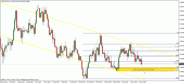 Click to Enlarge

Name: usdchf.gif
Size: 28 KB