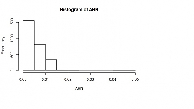 Click to Enlarge

Name: histogram of AHR.jpg
Size: 25 KB