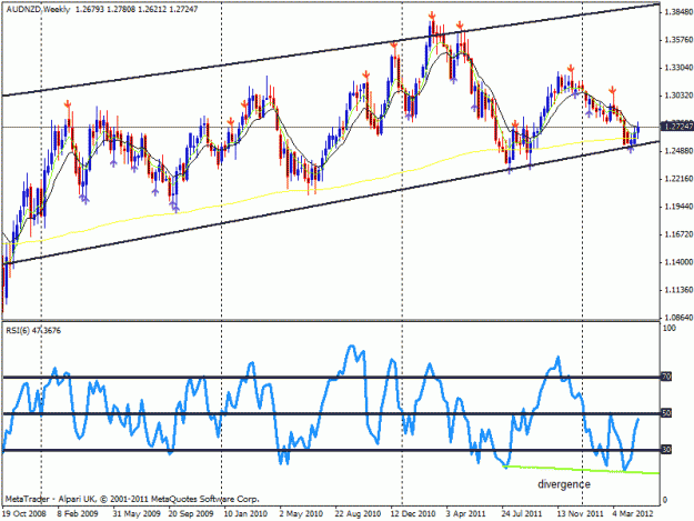Click to Enlarge

Name: aud-nzd-weekly-divergence(29-4-12).gif
Size: 24 KB