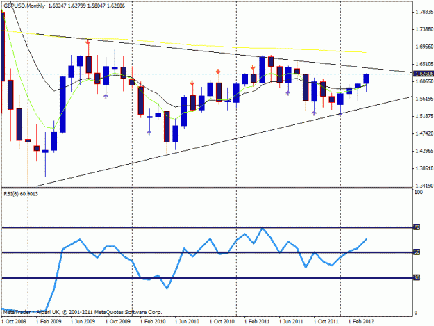 Click to Enlarge

Name: monthly-chart-gbp-usd.gif
Size: 18 KB