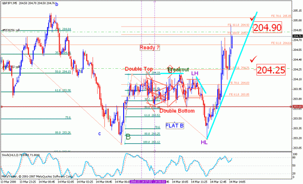 Click to Enlarge

Name: gbpjpy_031408_004a_m005.gif
Size: 31 KB