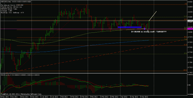 Click to Enlarge

Name: 2012 04 29 nzdusd daily.gif
Size: 23 KB