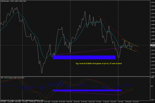 Click to Enlarge

Name: eurusd 4-29-12 w1 line.gif
Size: 31 KB