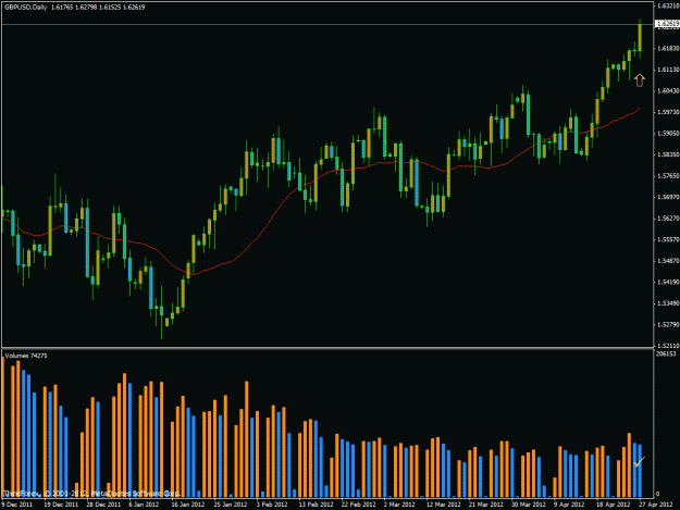 Click to Enlarge

Name: gbpusd-spreadvol27thapril.gif
Size: 28 KB