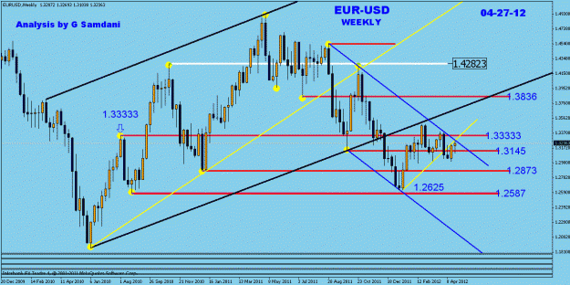 Click to Enlarge

Name: eur-usd weekly 04-27-12.gif
Size: 26 KB