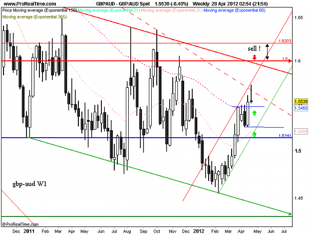Click to Enlarge

Name: gbp aud w1 29-04.png
Size: 32 KB