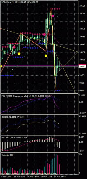 Click to Enlarge

Name: usdjpy15min.gif
Size: 25 KB