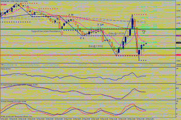 Click to Enlarge

Name: 140308  eurchf  short  t4.gif
Size: 32 KB
