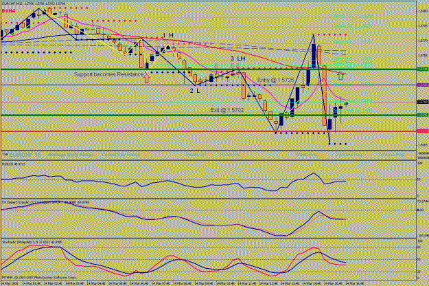 Click to Enlarge

Name: 140308  eurchf  short  t4.gif
Size: 32 KB