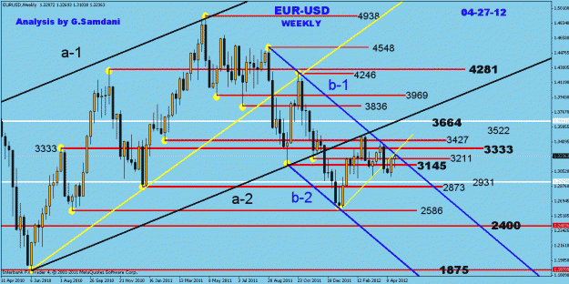 Click to Enlarge

Name: eur weekly 04-27-12 2.gif
Size: 32 KB