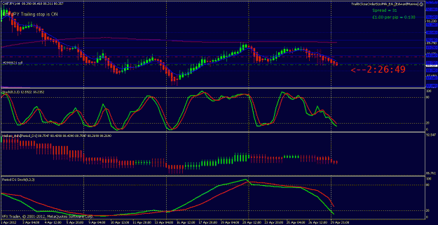 Click to Enlarge

Name: chfjpy 30th april 2012.gif
Size: 23 KB