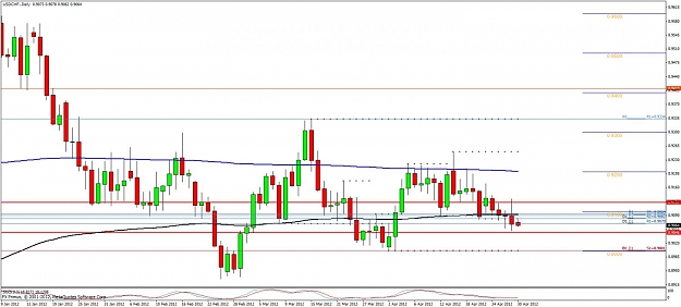 Click to Enlarge

Name: usdchf-daily-engulf-.jpg
Size: 112 KB