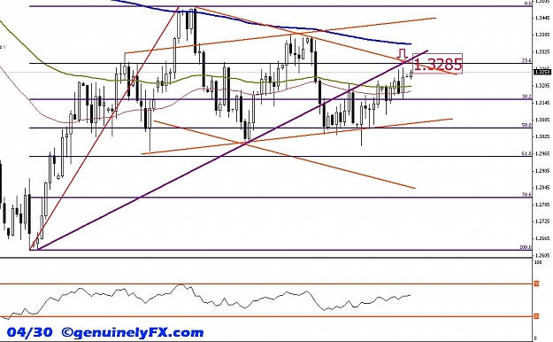 Click to Enlarge

Name: genuinelyFX_2012.04.30_eurusd_daily.jpg
Size: 202 KB
