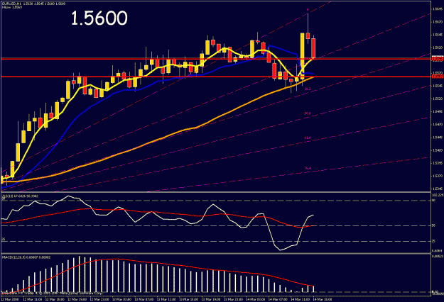 Click to Enlarge

Name: 1hr chart.gif
Size: 27 KB