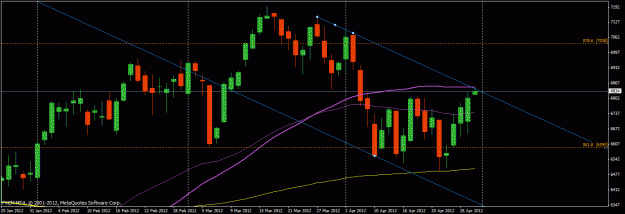 Click to Enlarge

Name: dax30-d1z.gif
Size: 21 KB