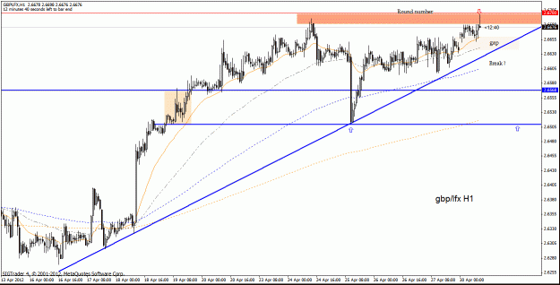 Click to Enlarge

Name: gbp lfx h1 29-04.gif
Size: 27 KB