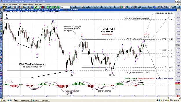 Click to Enlarge

Name: GBPUSD-daily-3-31-12.jpg
Size: 193 KB