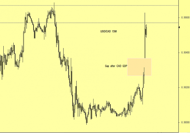 Click to Enlarge

Name: UC 15M Gap.png
Size: 14 KB