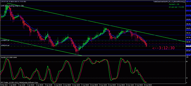 Click to Enlarge

Name: chfjpy 30th march 2012.gif
Size: 28 KB